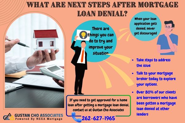 What Are The Next Steps After Mortgage Loan Denial (2)