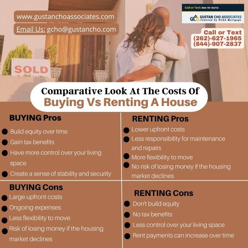  Comparative-Look-At-The-Costs-Of-Buying-Vs-Renting-A-House