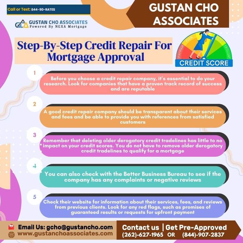 Credit-Repair-For-Mortgage-Approval