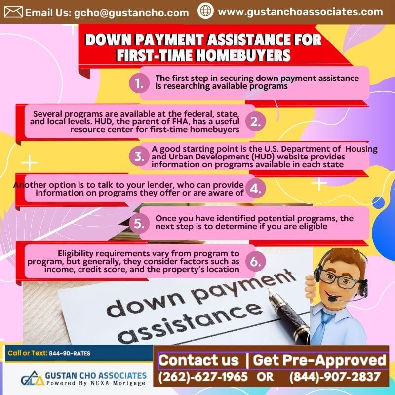 Down-Payment-Assistance-For-First-Time-Homebuyers