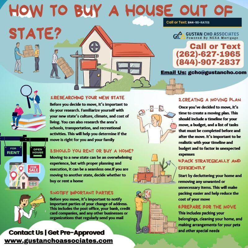 How-To-Buy-A-House-Out-Of-State