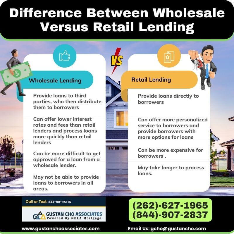 Difference-Between-Wholesale-Versus-Retail-Lending.